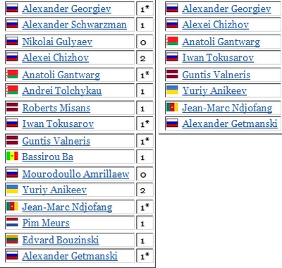 1/4 de finale