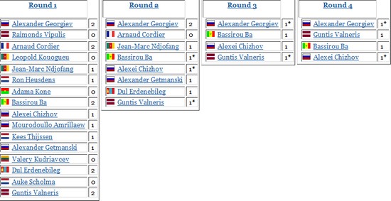 Tableau final